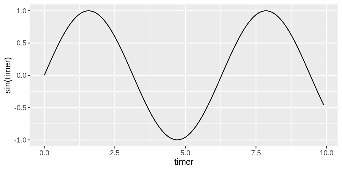 Simple Sine Plot